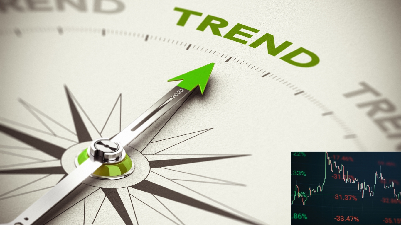 Market Trend Indicators